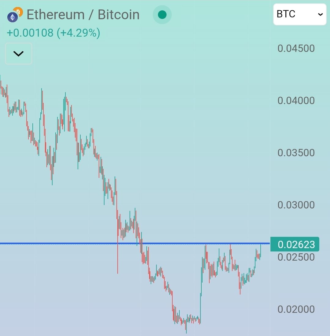 Interesting spot for ETH/BTC