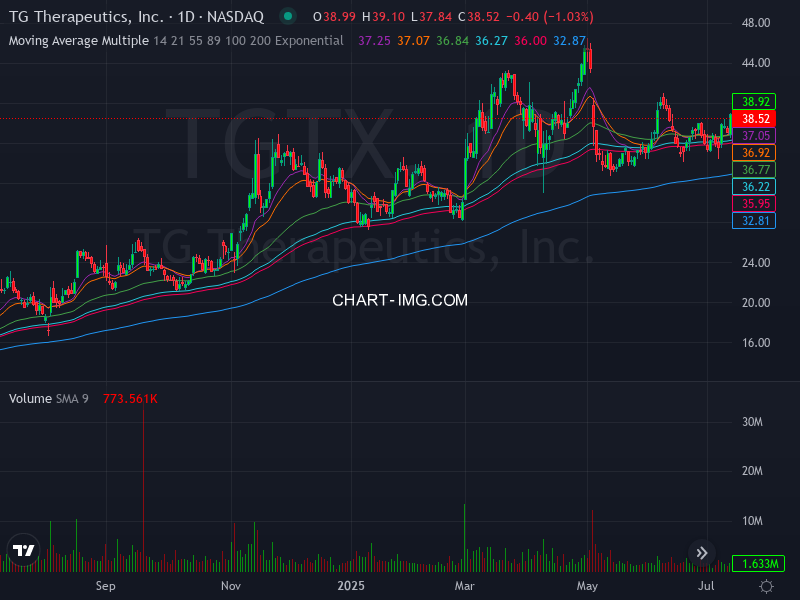 ALGOSTOCKSAI's tweet image. 🚀📈 Stock Algorithm Unique Price Action and Cross timeframe Indicators 📊💡

X_CROSSED_EMA1D200- Crossed 200 EMA 1 Day timeframe  : #HESM  🏦hess-midstream New York Stock Exchange USD

X_CROSSED_MONTHLY_SNR_LEVELS - Crossed Monthly Support &amp;amp; Resistance levels  : #JNJ