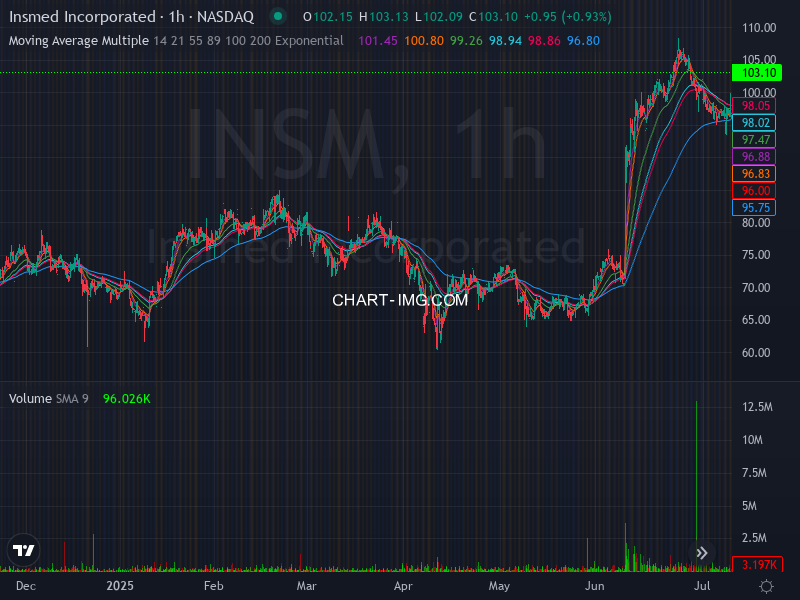 ALGOSTOCKSAI's tweet image. 🚀📈 Stock Algorithm Unique Price Action and Cross timeframe Indicators 📊💡

X_CROSSED_EMA1D200- Crossed 200 EMA 1 Day timeframe  : #HESM  🏦hess-midstream New York Stock Exchange USD

X_CROSSED_MONTHLY_SNR_LEVELS - Crossed Monthly Support &amp;amp; Resistance levels  : #JNJ