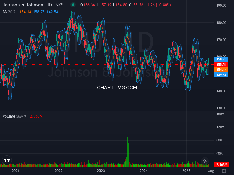 ALGOSTOCKSAI's tweet image. 🚀📈 Stock Algorithm Unique Price Action and Cross timeframe Indicators 📊💡

X_CROSSED_EMA1D200- Crossed 200 EMA 1 Day timeframe  : #HESM  🏦hess-midstream New York Stock Exchange USD

X_CROSSED_MONTHLY_SNR_LEVELS - Crossed Monthly Support &amp;amp; Resistance levels  : #JNJ