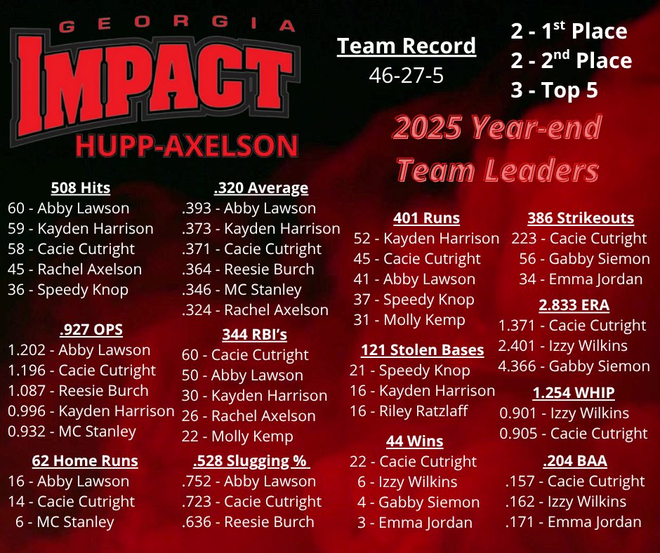 Georgia Impact Hupp-Axelson tweet media