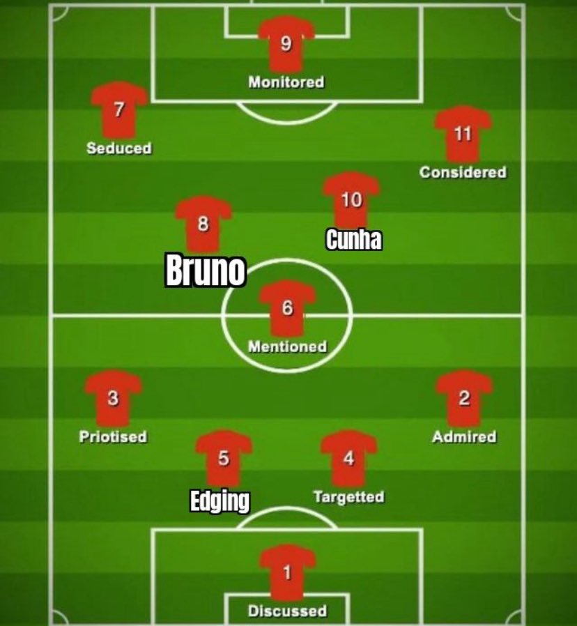 Our starting 11 against Arsenal 👍