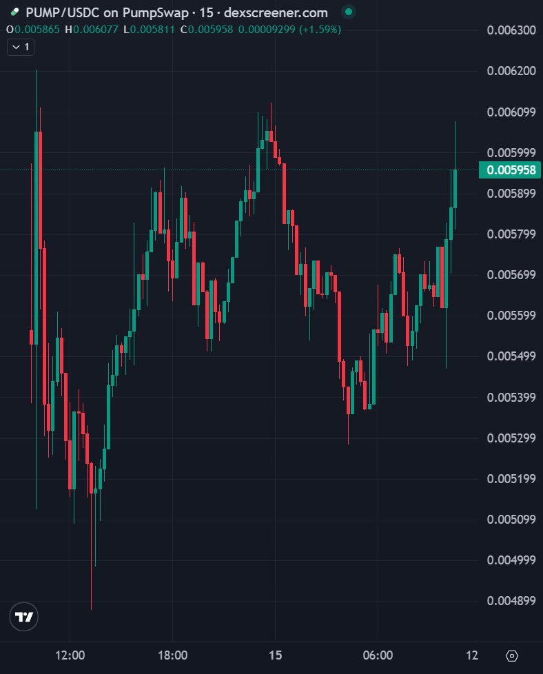 BlockNews tweet media