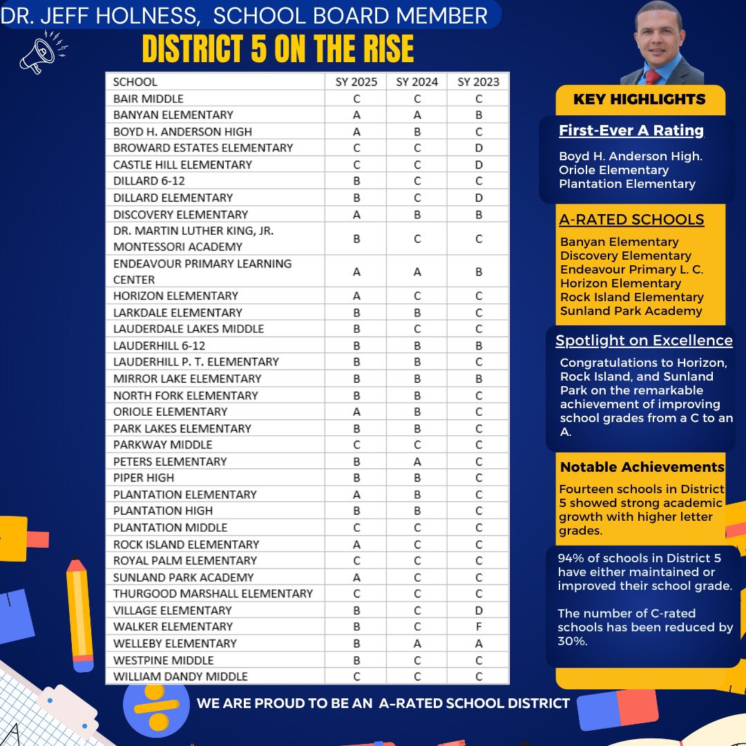 DISTRICT 5 ON THE RISE!