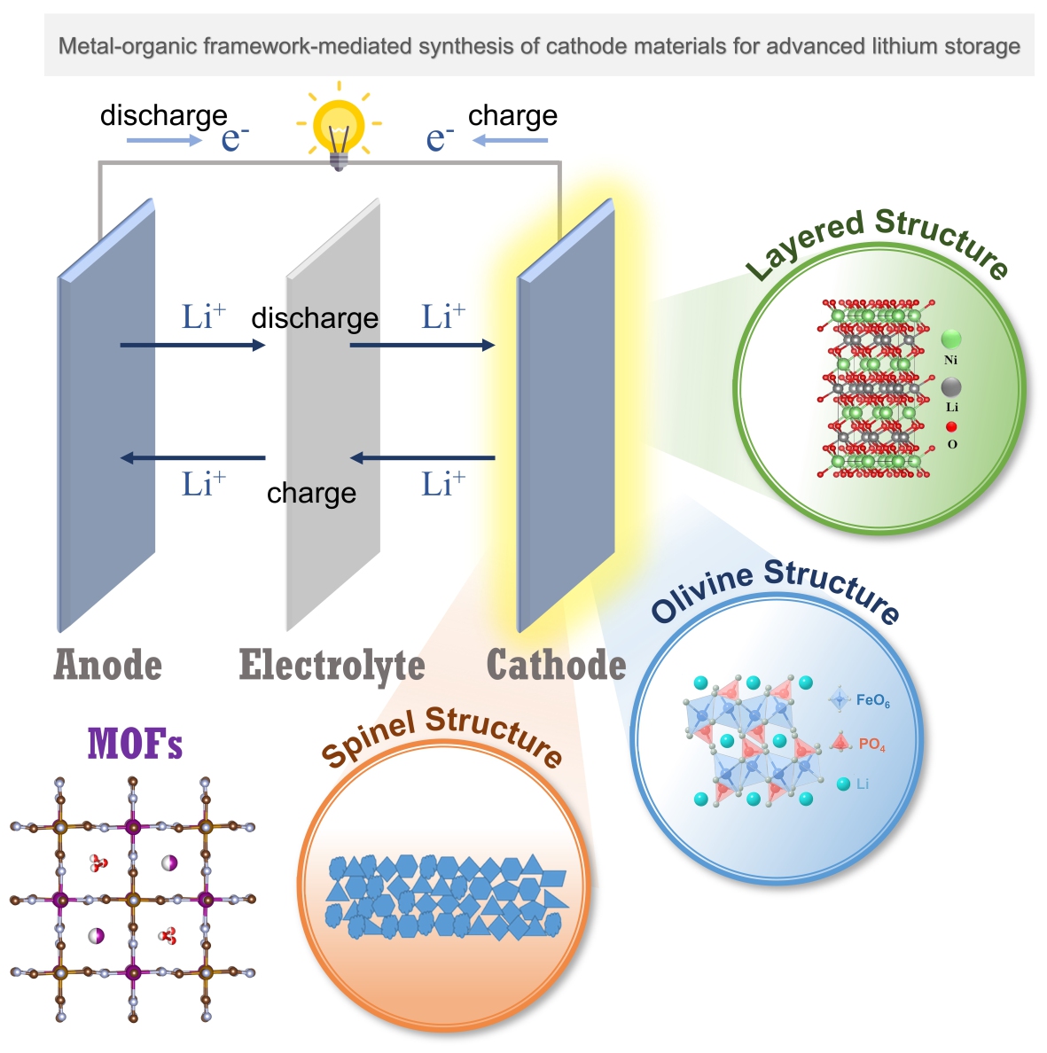 Torsten Brezesinski (@tbrezesinski) on Twitter photo New Topical Review out in #MaterialsFutures | "The progress and promise for metal-organic framework-mediated synthesis of lithium-ion battery cathode materials" (Jian-En Zhou, Xiaoming Lin & coworkers #SCNU) ➡️ doi.org/10.1088/2752-5….
<a href="/IOPPublishing/">IOP Publishing</a> <a href="/IOPmaterials/">IOPmaterials</a> #OpenAccess New Topical Review out in #MaterialsFutures | "The progress and promise for metal-organic framework-mediated synthesis of lithium-ion battery cathode materials" (Jian-En Zhou, Xiaoming Lin & coworkers #SCNU) ➡️ doi.org/10.1088/2752-5….
<a href="/IOPPublishing/">IOP Publishing</a> <a href="/IOPmaterials/">IOPmaterials</a> #OpenAccess