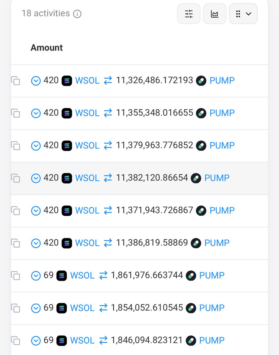 🚨BREAKING: <a href="/pumpdotfun/">pump.fun</a> has reportedly initiated a $PUMP token buyback, purchasing approximately $2.3M in the past 20 minutes. The buyback wallet was funded via the project’s fee wallet.