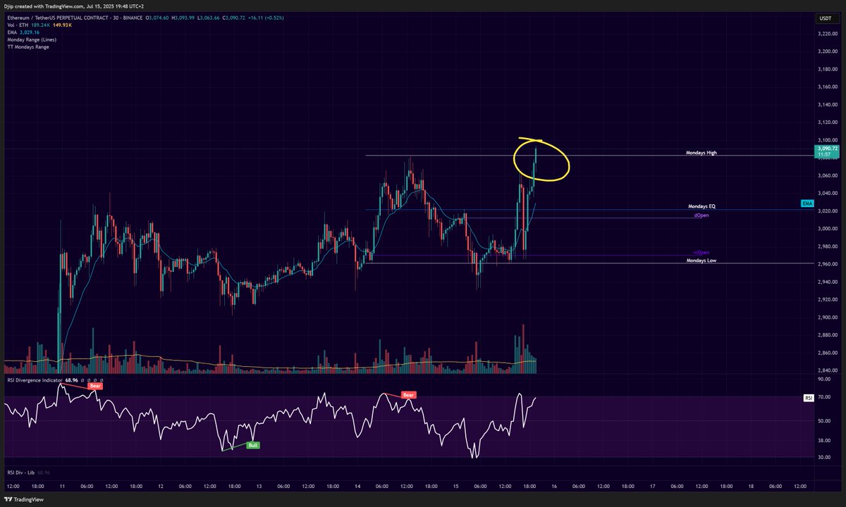 CMON $ETH FOR THE SAKE OF OUR BAGS AND ALT SZN