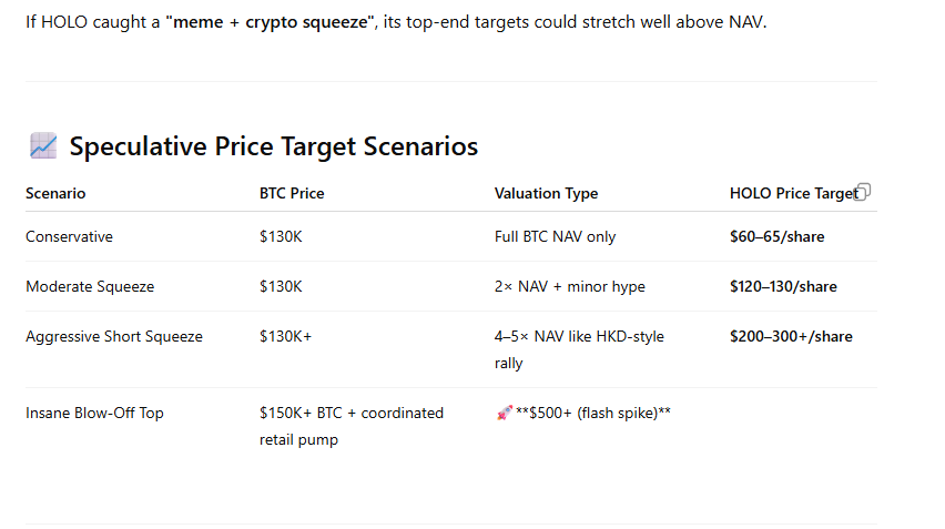 ChatGPT says to full port $HOLO

$SBET $BMNR $SPY $BTC $ETH