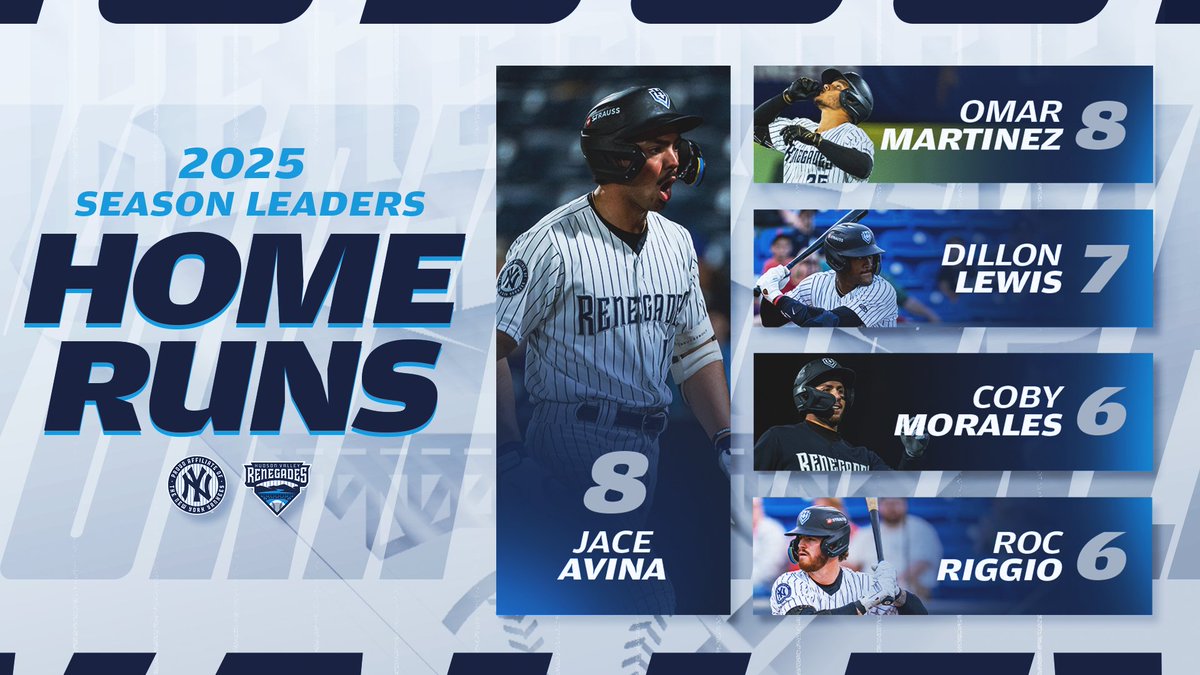 The Renegades' biggest bats of 2025 so far 💥 📊