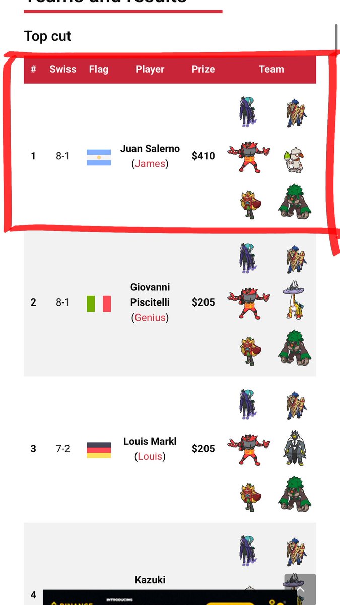 JuanfiVGC's tweet image. Terminé ganando el torneo de @VGCVictoryRoad porque descalificaron a mi rival de la final por usar una identidad falsa.

Bilardo estaría orgulloso y Sumamos otro título para LATAM y España 😅🏆

CAMPEÓN POR ESCRITORIO 🚬

Nos vemos en el próximo torneo! 🫶🏼❤️