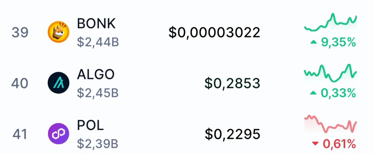 I rarely look at charts
But this made me think of <a href="/TopoGigio_sol/">Topo Gigio</a> 
And I am so happy for <a href="/bonk_inu/">BONK!!!</a> !