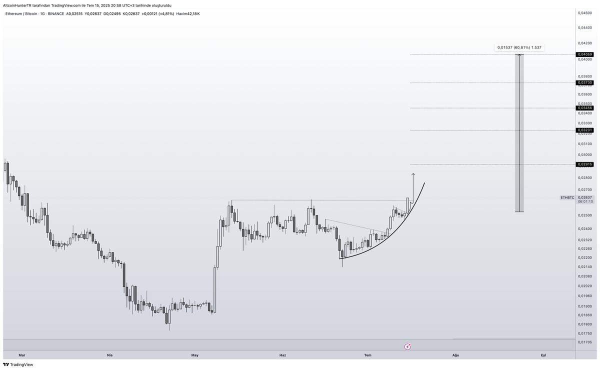 𝐂𝐫𝐲𝐩𝐭𝐨𝐇𝐮𝐧𝐭𝐞𝐫 (@cryptohunter_tr) on Twitter photo #Ethereum kutlu yolculuğuna başladı #altcoin'lerinize gözünüz gibi bakın :)
#btc #bitcoin #Ethereum kutlu yolculuğuna başladı #altcoin'lerinize gözünüz gibi bakın :)
#btc #bitcoin