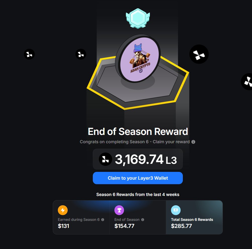 arbangsgmainwax's tweet image. Grateful for the rewards and all the lessons from Season 6 🙏
I’m beyond excited for what’s coming with Layer3 Signal and Season 7. Let’s keep building 🚀
#Layer3 #Season6 #OnChain

I&apos;ve earned $285.77 in Season 6 on Layer3! @layer3xyz