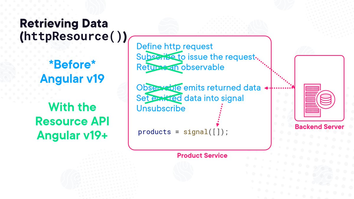 DeborahKurata's tweet image. Simplify your @Angular data access using signals and httpResource()!

More information in my &quot;Angular: Signals&quot; @pluralsight course:  

pluralsight.com/library/course…

#Angular #ResourceAPI