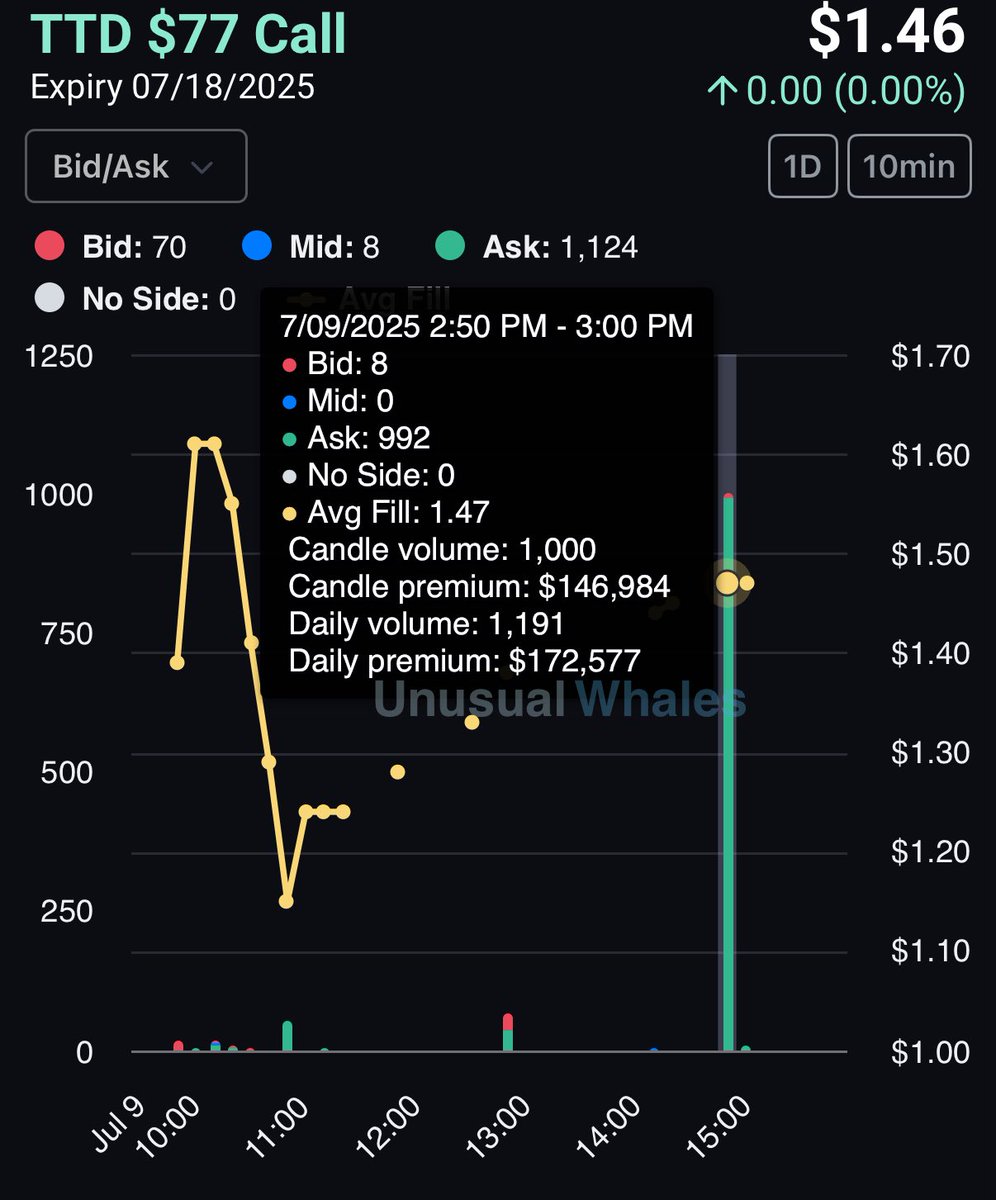 unusual_whales tweet media