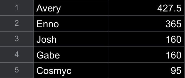 day —-/- a.  ..  11

no bonus . today