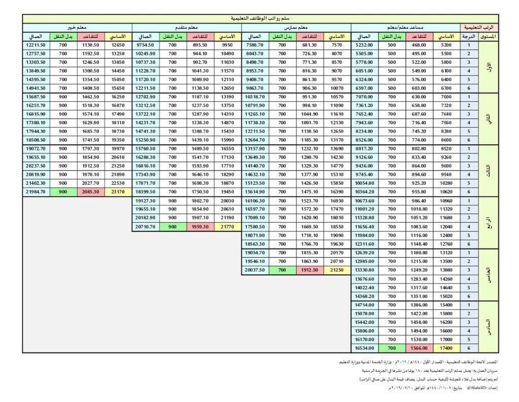 محمد tweet media