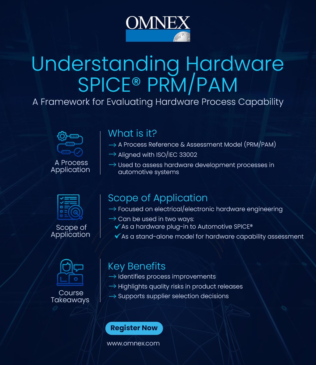 Understand how Hardware SPICE® PRM/PAM Training  helps assess and improve hardware engineering capabilities in line with ISO/IEC 33002. 
Register Today | Elevate Your Hardware Development Processes
🔗 hubs.li/Q03xfP7q0

#HardwareSPICE #SPICE #Automotive #PRM  #OmnexTraining