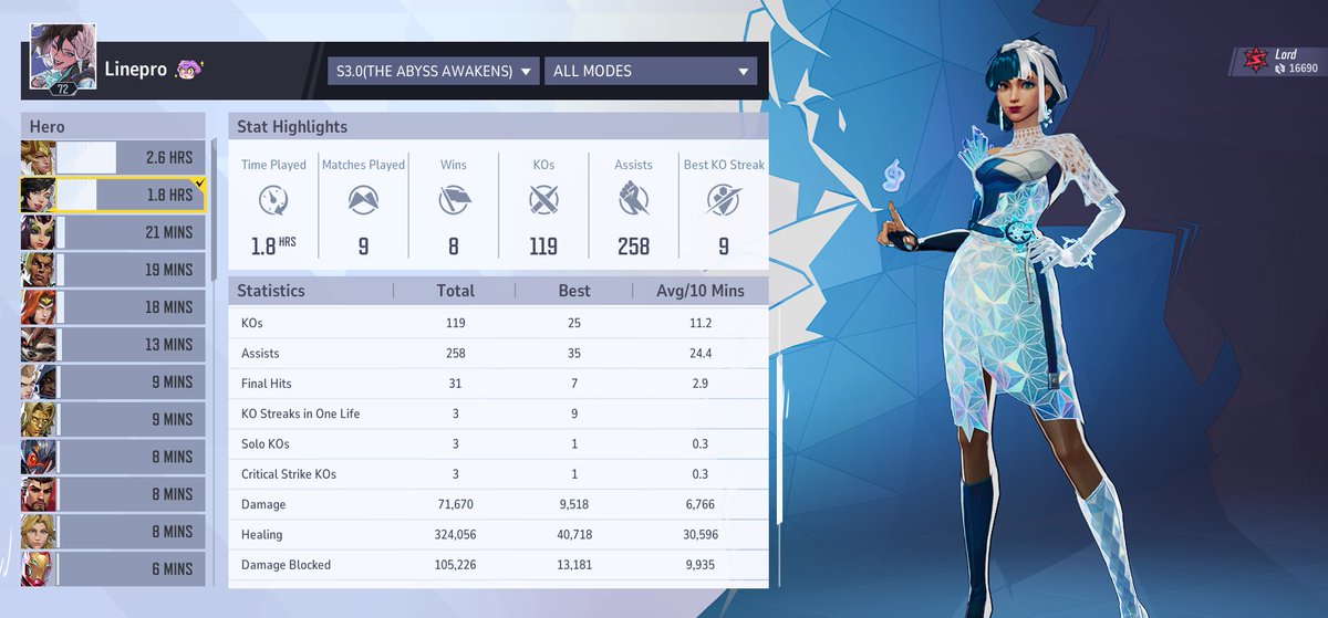 Not enough games but the average healing I have to do with Luna this season to win a game is interesting...