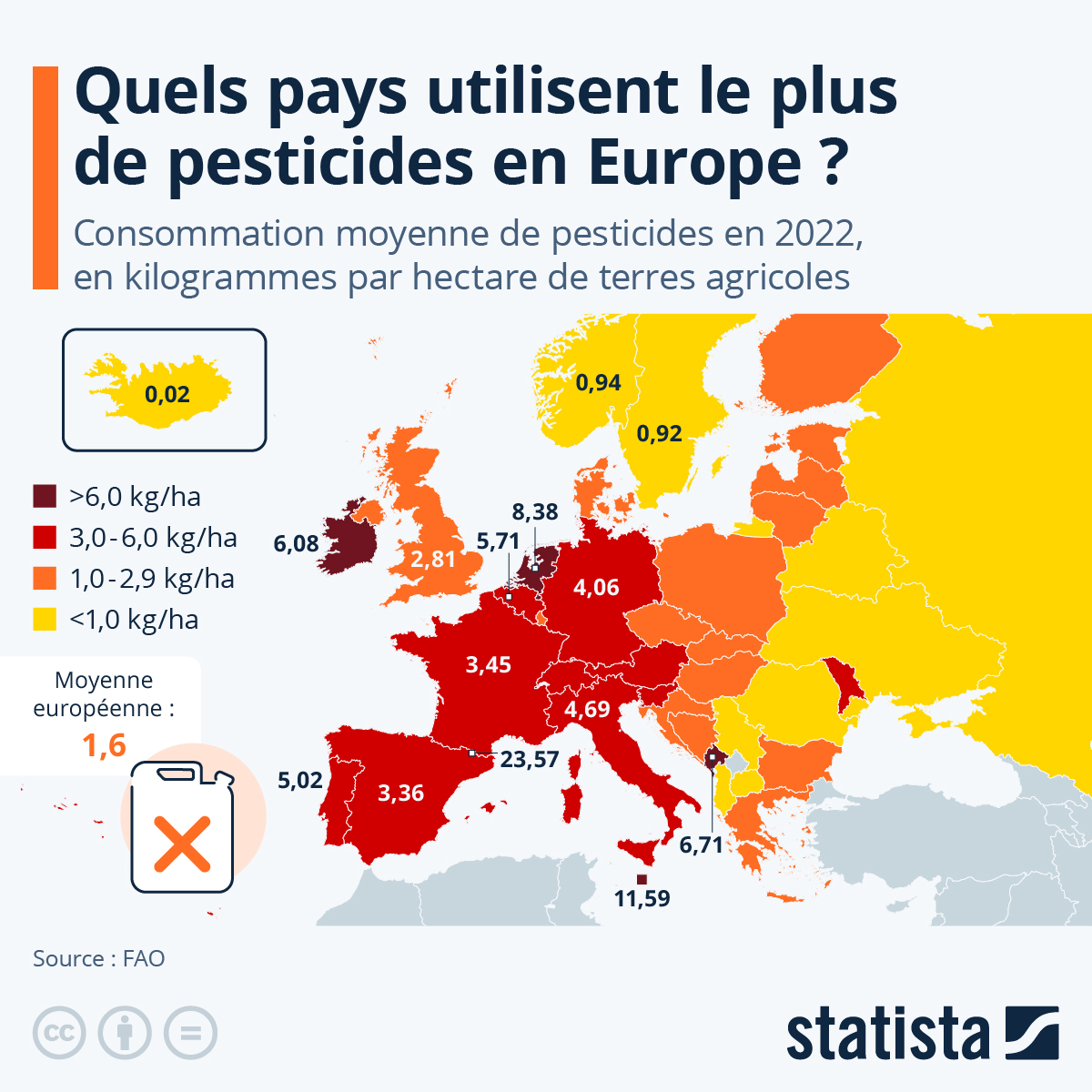 statista_fr's tweet image. En valeur absolue, la France fait partie des plus gros consommateurs européens de #pesticides. Un chiffre corrélé à la surface agricole. Si l'on regarde l'utilisation de pesticides ramenée à la surface cultivée, la France se situe malgré tout au-dessus de la moyenne européenne.