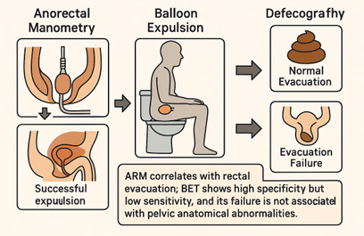 ajpgi's tweet image. What a relief, we have a new #ArticleinPress for you all! Integrating Anorectal Manometry, Balloon Expulsion and #Defecography: Insights into Diagnosing Pelvic Floor Dysfunction (Narmin Zoabi et al.):

ow.ly/efn350Wq3bh