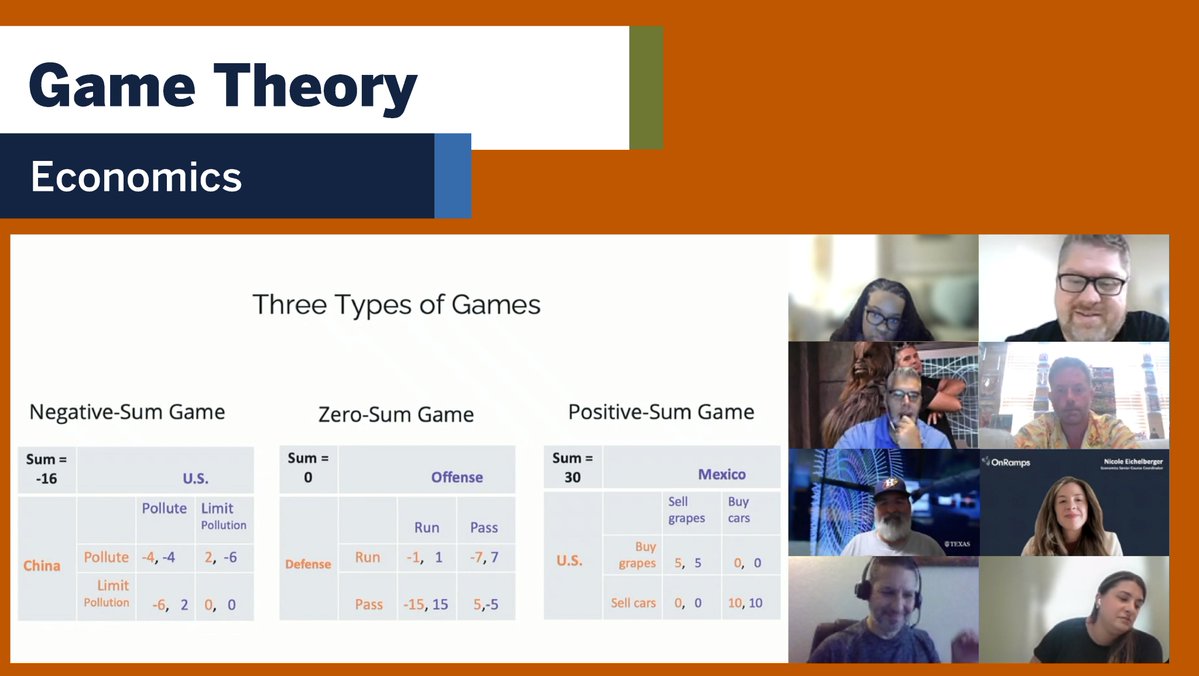 Today, during #OnRampsPLI, Returning Economics Instructors explored the basics of game theory through the student lens. They deepened their understanding of the college course content while identifying and discussing areas to support student success.