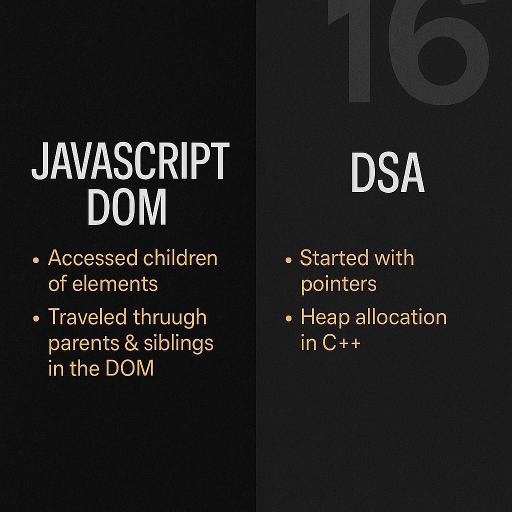 BuiltBySingh's tweet photo. Day 16/118 📂📍
 Explored the DOM maze — accessed children, parents &amp; siblings like a true JS detective 
📌 DSA: Stepped into the world of Pointers &amp; Heap Memory in C++

 #JavaScript  #DSA #PointersInCPP #BuildInPublic #FrontendDev #DevJourney #LetsConnect #CodeNewbie https://t.co/8QWXogSv8w