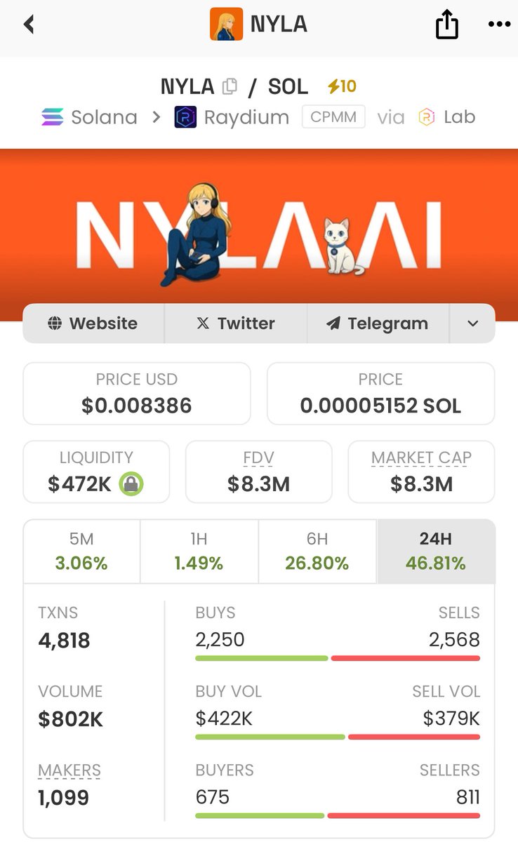 mayrarpd's tweet image. I’ve been in since 4.5M.
Kept buying every time I could.
But honestly… what’s happening with $NYLA now?
It’s different. I can feel it.

The vibe, the energy, the people behind it…
Something’s building. And it’s not just hype.
It feels like we’re on the edge of something big.