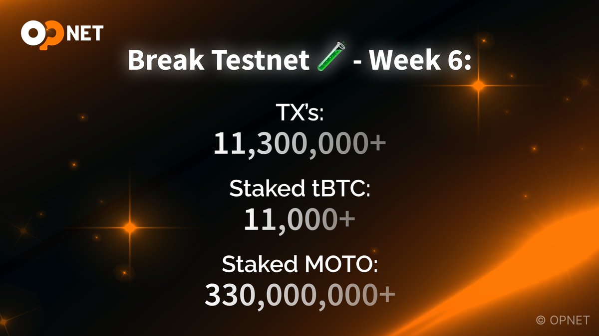 opnetbtc's tweet image. Week 6: Break Testnet keeps leveling up π§ͺ
11.3M+ transactions
11,000+ tBTC staked
330M+ MOTO locked
From swaps to staking; Bitcoin-native smart contracts are running NON-STOP.
We're pressure-testing whatβs coming to mainnet.
Keep Breaking Testnet ππ