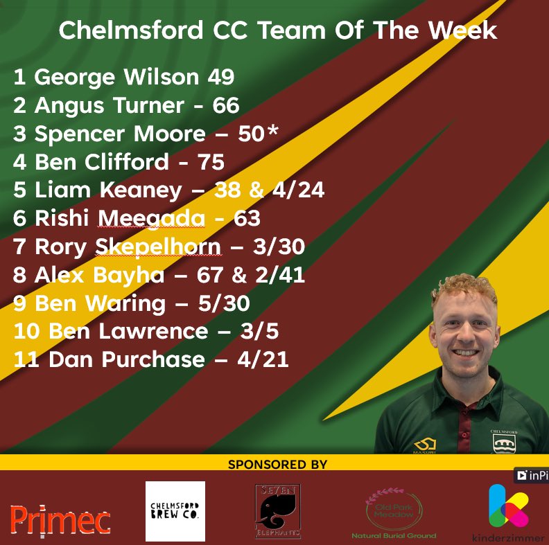 📝 Team of the week

Some excellent performances this week! 

📷 <a href="/BenClifford4/">Ben</a>