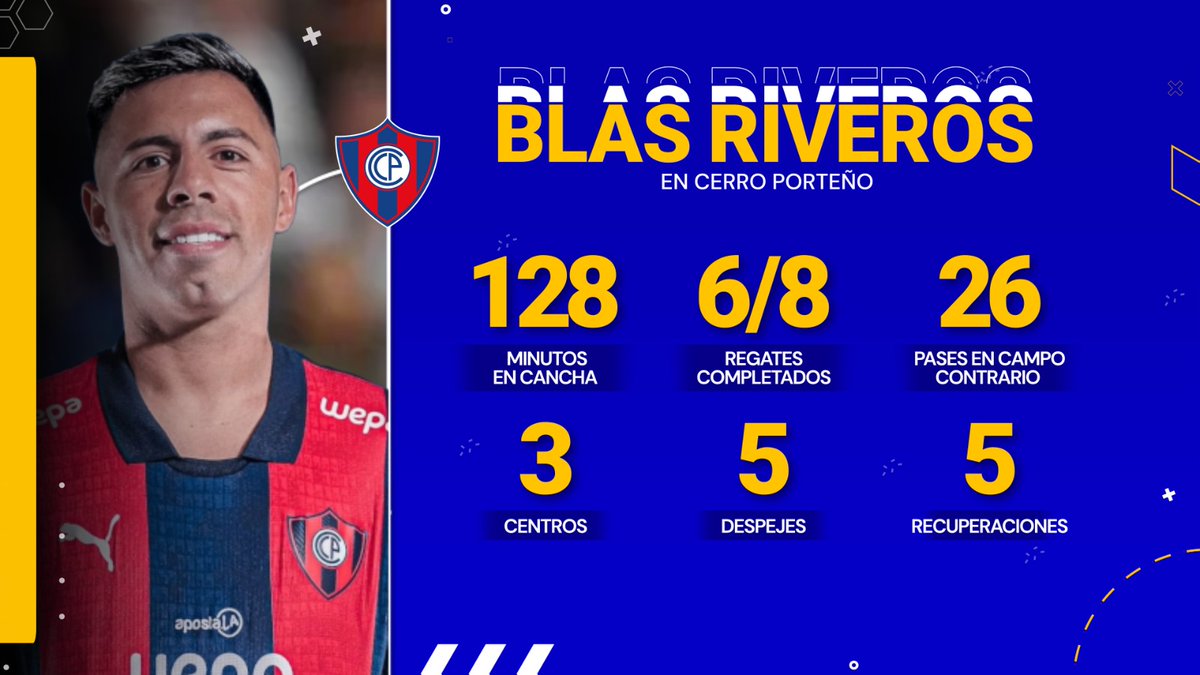 cmiranda94's tweet image. Blas Riveros en sus primeros dos partidos con Cerro Porteño. Números prometedores, un buen inicio.