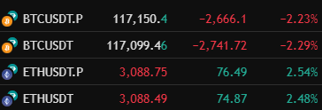 traderyanni's tweet photo. size marketteki boğa alametlerini anlatamam ama gösterebilirim..

perpetual >> spot
#Bitcoin #Ethereum https://t.co/KsZNqooc0V