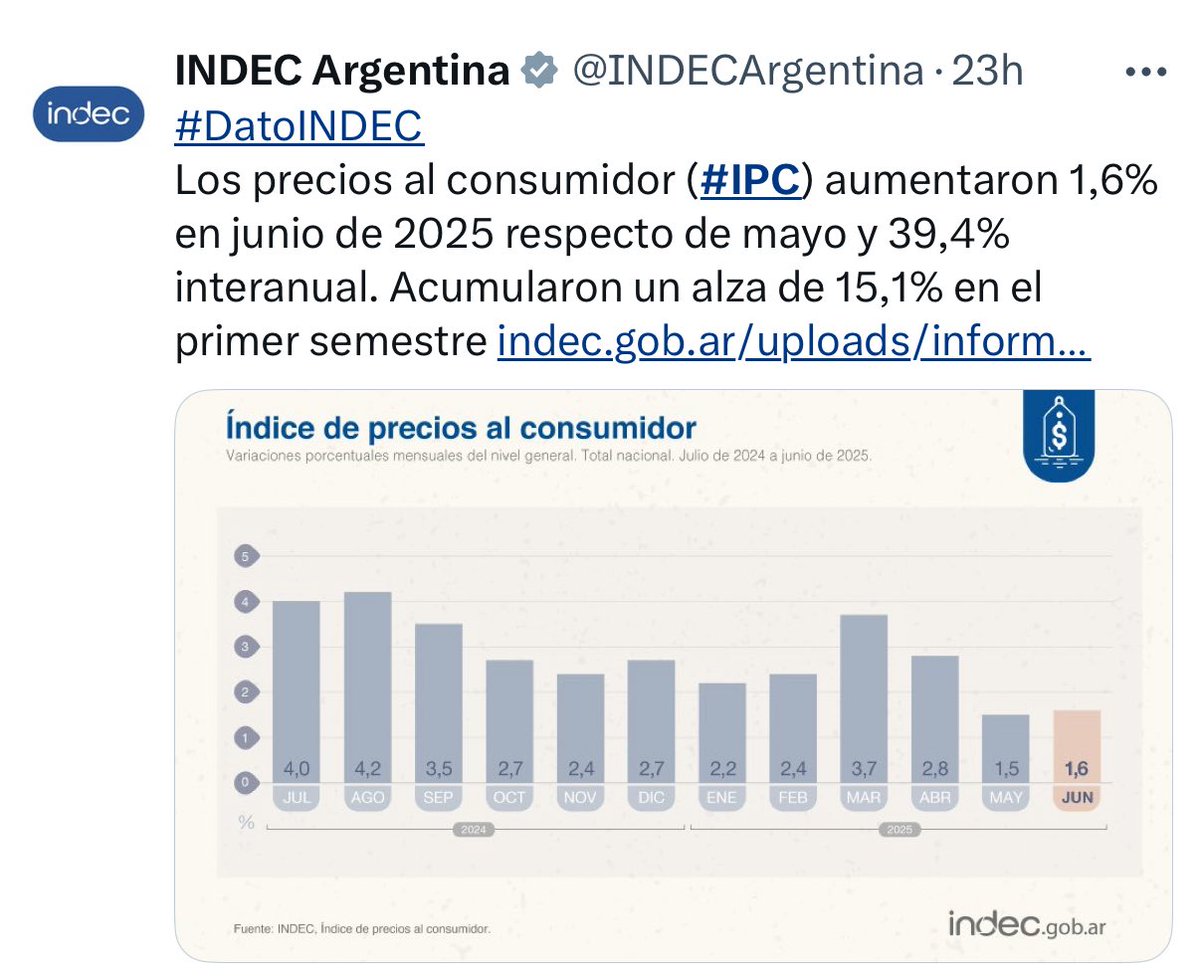 Che <a href="/BancoNacion/">Banco Nación</a> como vas a tener la tasa en 82,53% con una inflación de 39%