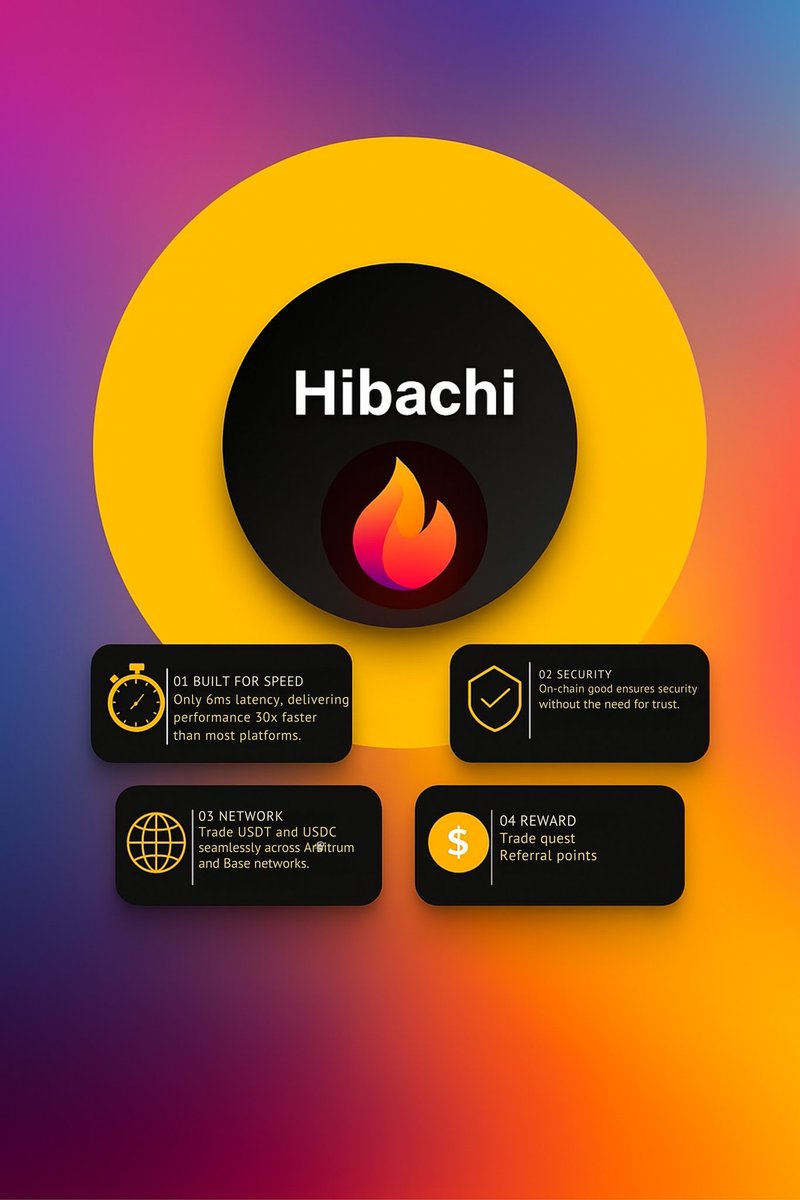 Decentranon1's tweet photo. Built for Speed 🚀
Slow transactions? Not here.
Hibachi was crafted for blazing-fast performance — from instant swaps to rapid wallet interactions.
Because in crypto, seconds matter.
#FastFinance #HibachiSpeed
A thread🧵 https://t.co/nY9H7bBpE6