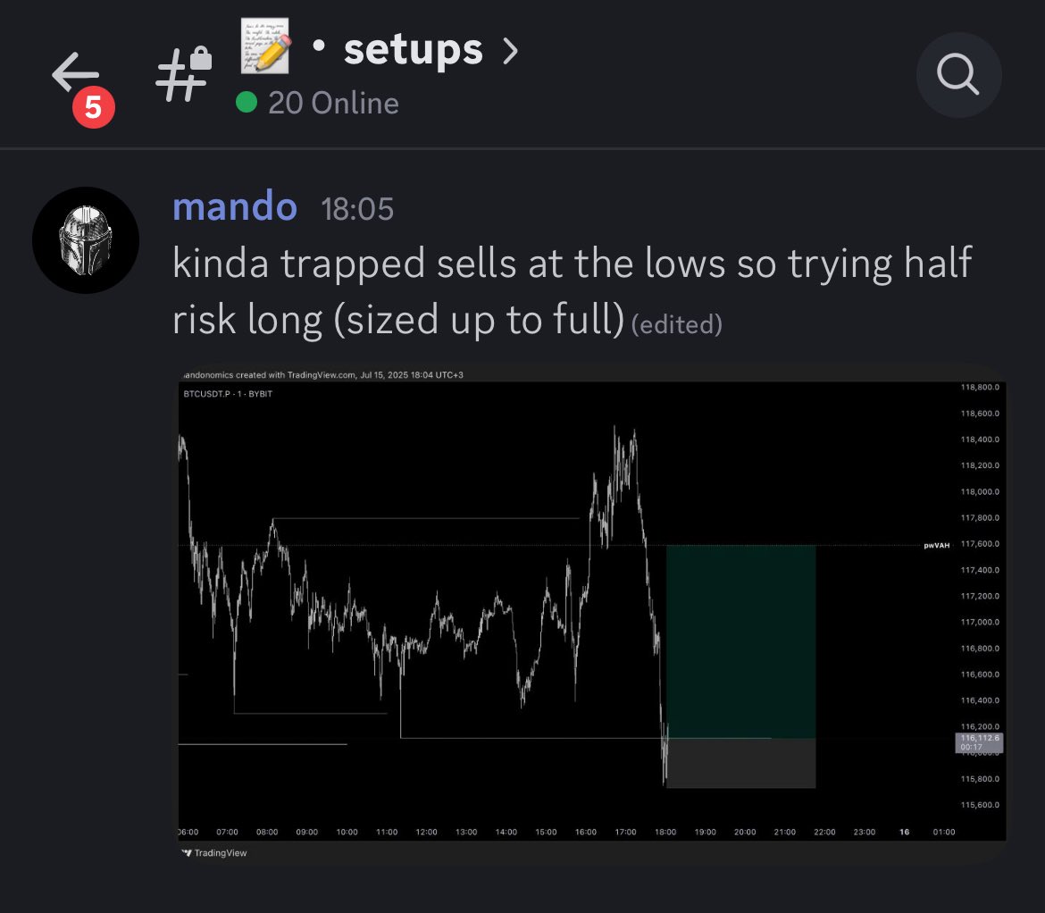 $BTC +4R rahhh 🔥 shared beforehand