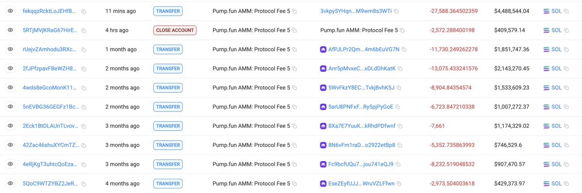 pumpfun fee wallet, which used to send everything to KRAKEN, is now buying back 100% of its balance into $PUMP

what if $PUMP adopts $HYPE buyback system?

<a href="/a1lon9/">alon</a> <a href="/pumpdotfun/">pump.fun</a>