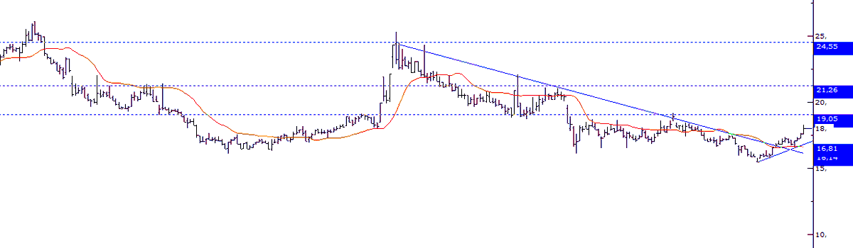 #prkme seanslık görünüm