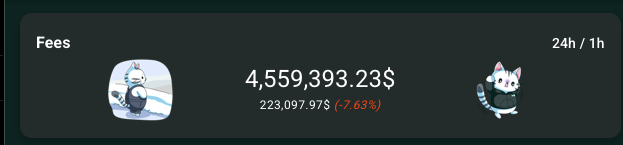 $5M day incoming?

Hyperliquid