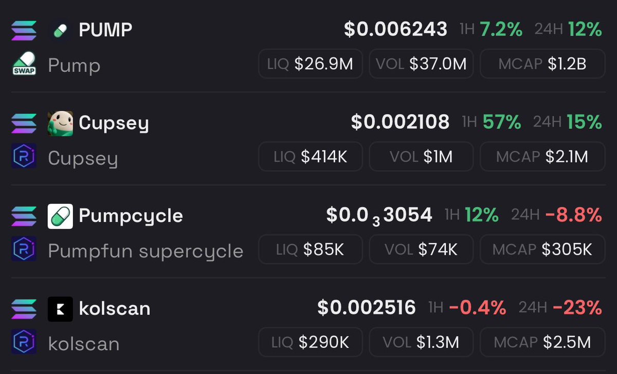 toneytrades's tweet image. $PUMP $Cupsey #PUMPCYCLE #KOLSCAN
DONT FADE