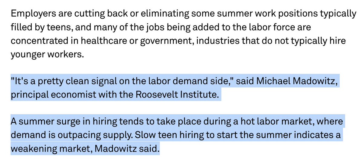 rooseveltinst's tweet image. Summer jobs drying up is a signal about the job market. 📊
The teen unemployment rate has just hit its highest level since 2020, providing a strong indication that demand for workers is slowing and the job market is cooling. spglobal.com/market-intelli…