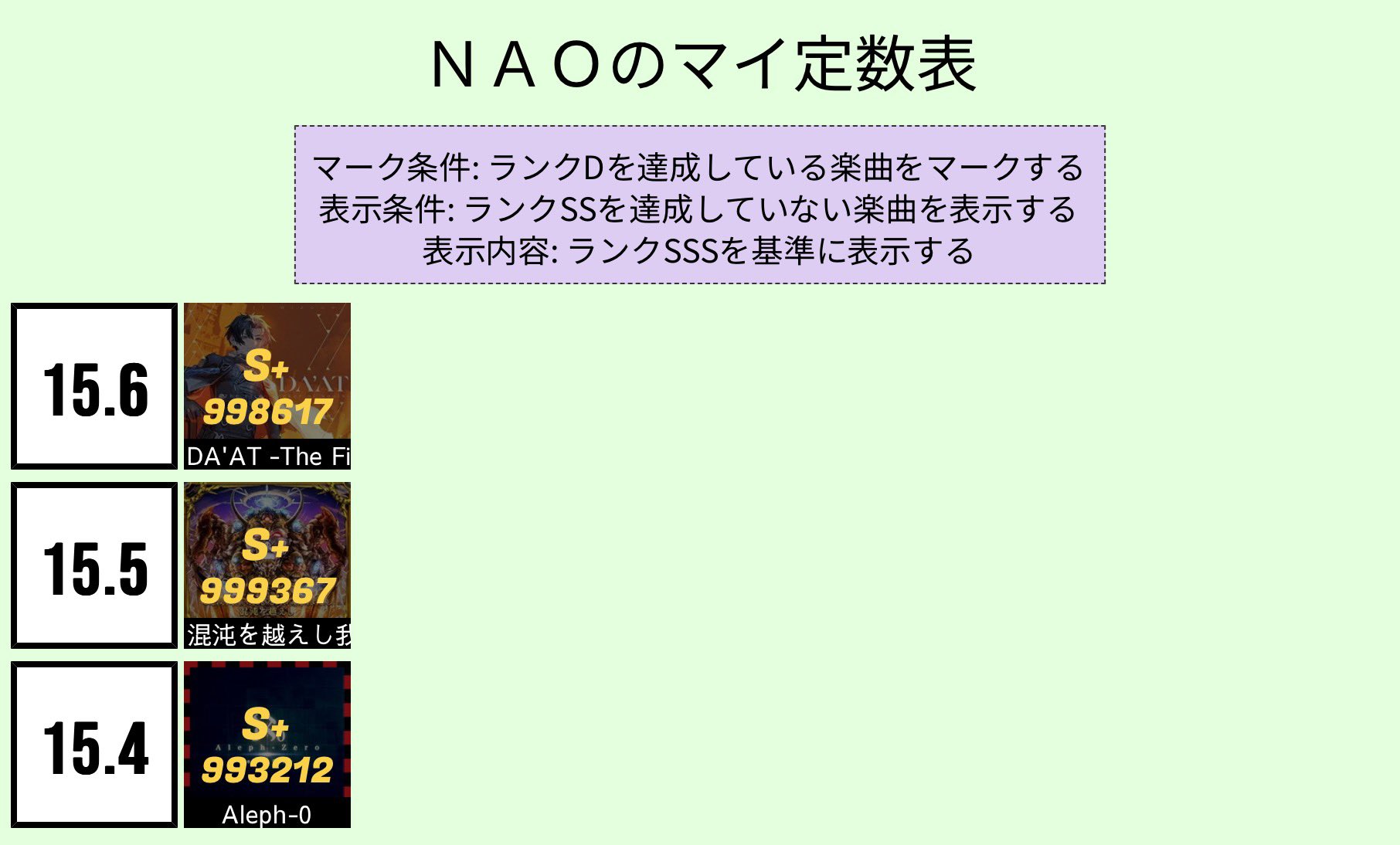 おまとめ2点　ありがとうございます NAO on X: 