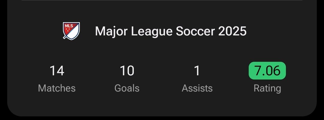SomeSoccerPod's tweet photo. Bro just casually dropped a herculean effort over the past few months and dips. https://t.co/dD2zVelMNn