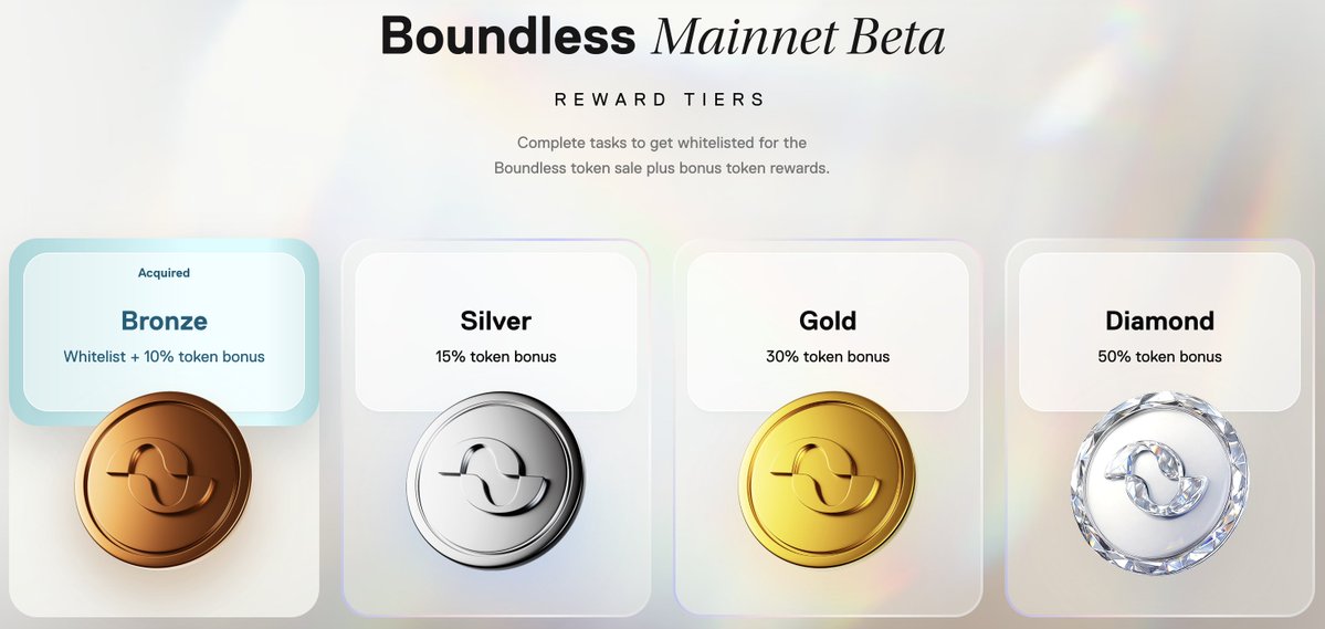 eshpvt's tweet image. i dont publicly comment on a lot of projects’ tactics but the boundless mainnet beta rollout is super interesting
the community tiered dashboard to promote and spread the boundless brand + actively participate in the mainnet by requesting proofs and voting is a fantastic…
