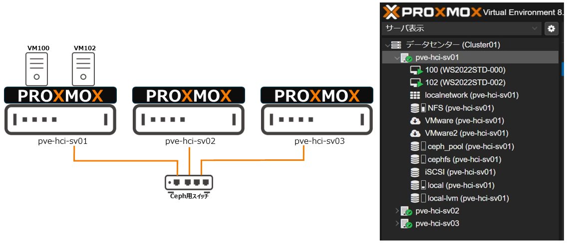 ottoserver's tweet image. 【ブログ更新】
Proxmox VEは企業インフラに使えるのか?〜ノード障害編〜
pcserver1.jp/blog/archives/…
Proxmox VEのクラスタ環境においてノード障害を再現、その挙動を検証してみました!