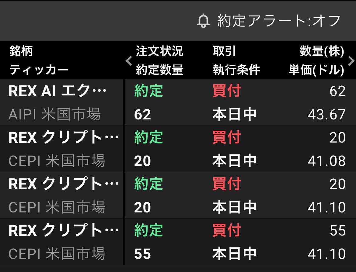 wata_rand's tweet image. $CEPI 95株
$AIPI 62株
購入
#rexshares