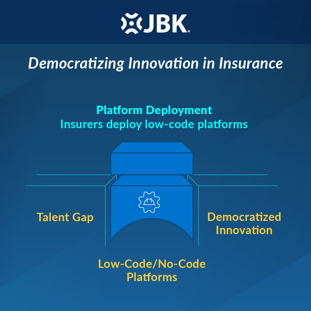 JBKnowledge's tweet image. Low-code/no-code platforms: 50% of insurers deployed or plan deployment within 12 months. They&apos;re not just solving the talent gap—they&apos;re democratizing innovation. When everyone can build, everyone can innovate. Are you ready? #Insurtech