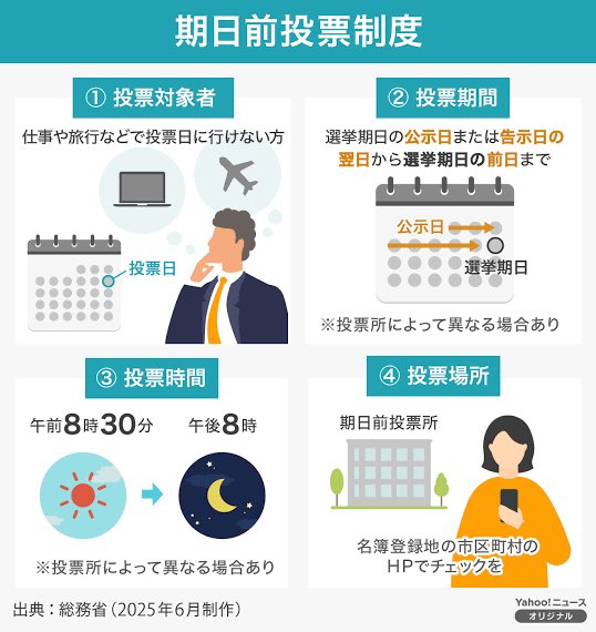 makorix3's tweet image. 参院選【#投票へ行こう】!
投票に行くと商品購入などで特典を受けられる「#選挙割」という取り組み、個人的にはとっても素晴らしい施策だと思います。
一律〇万円の給付金よりも、投票率向上と消費拡大に繋がるような税金の使い方をしてほしいものですね!