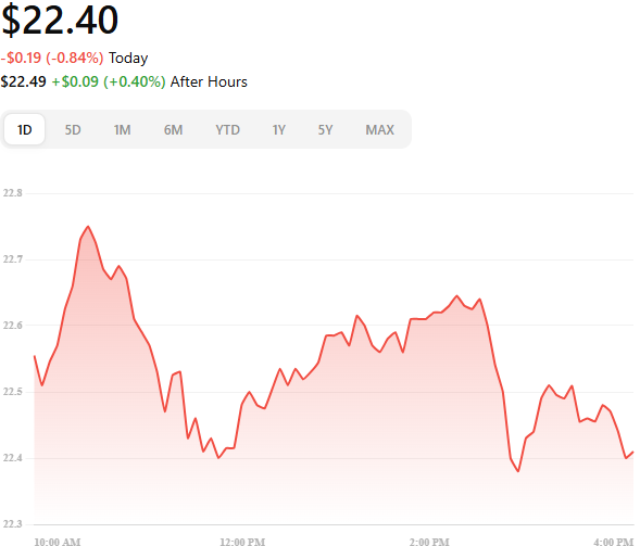 $MSTY July payout hits $1.24, pushing its jaw-dropping 12-month yield past 109%! But beware synthetic covered calls mean high income comes with high risk. Options volume spiked 1,722% in May… are traders hedging or hunting?