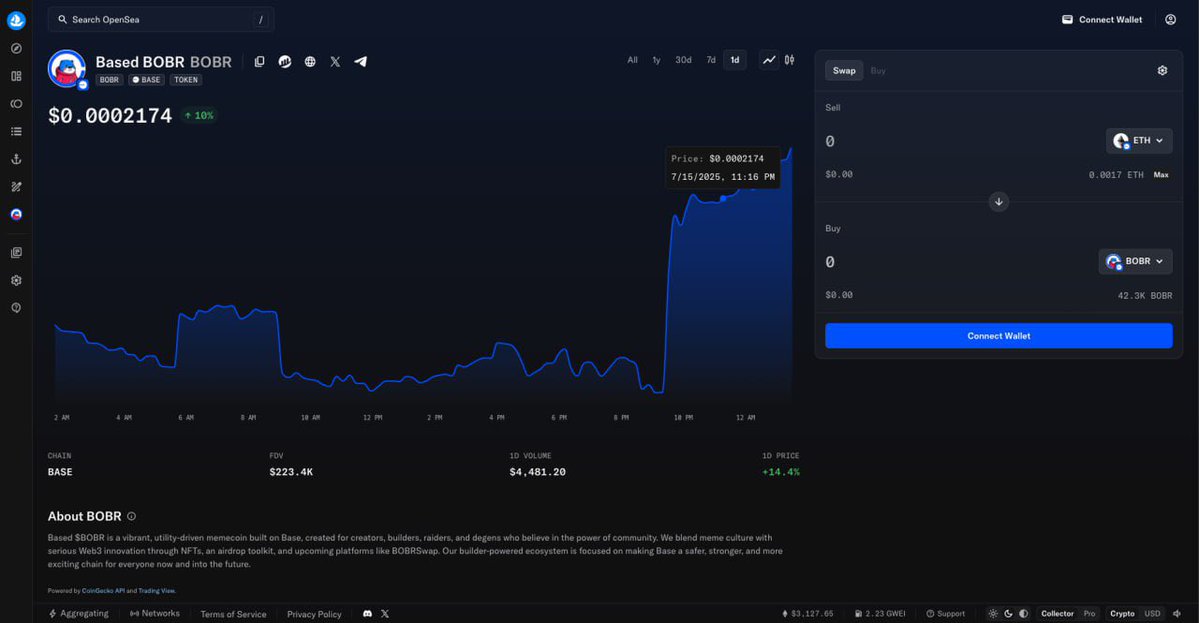 BasedBOBR's tweet image. $BOBR now tradeable on Opensea

opensea.io/token/base/0x2…