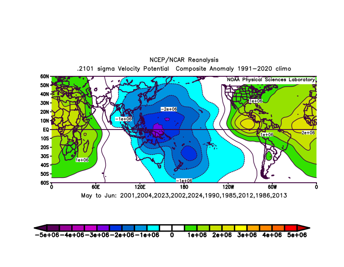 AndyHazelton's tweet image. Based on a suggestion from @WxTca, I applied my analog matching technique for SSTs to "velocity potential" (a metric for large-scale rising/sinking motion) from the NCEP/NCAR reanalysis. The Top 10 years (since 1980) based on this metric for May-June were:
2001 2004 2023…